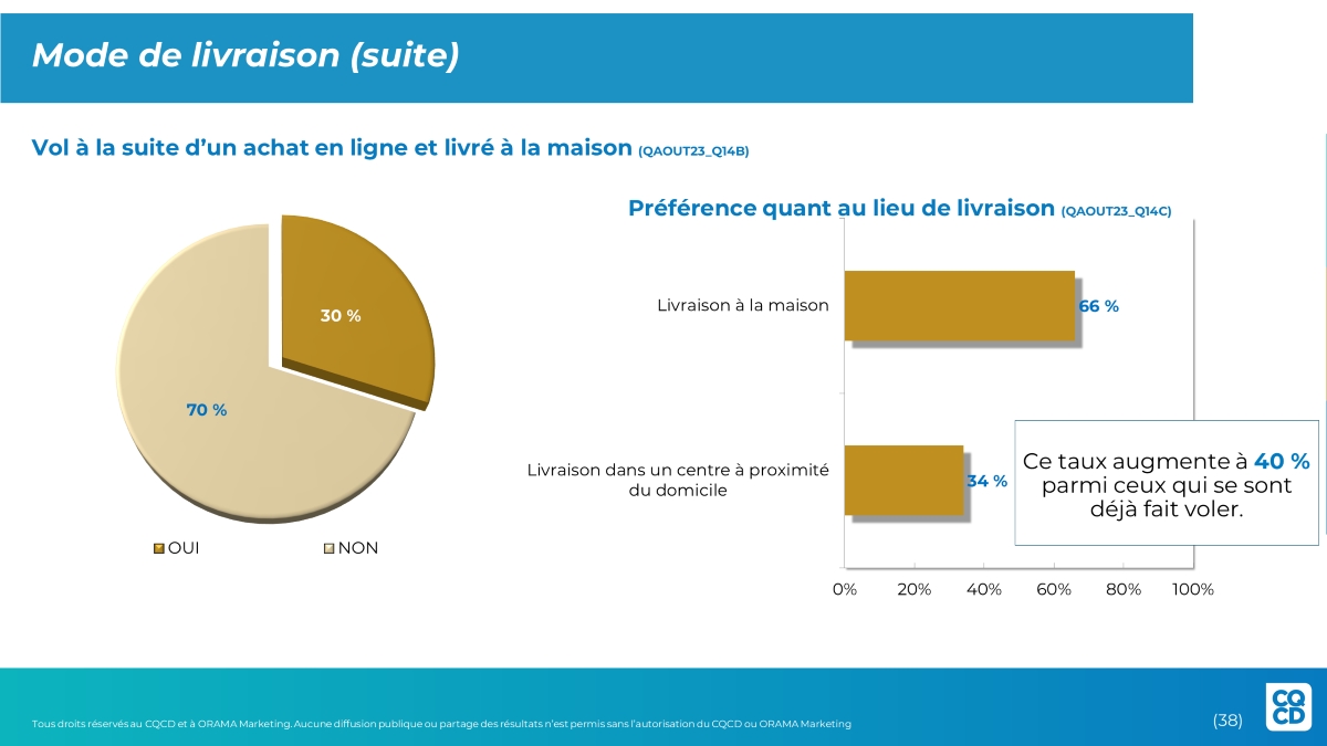 Livraison - vol de colis - Baromètre CQCD